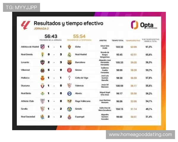 2025赛季皇马西甲完整赛程安排一览 各大比赛时间及对手对阵详情